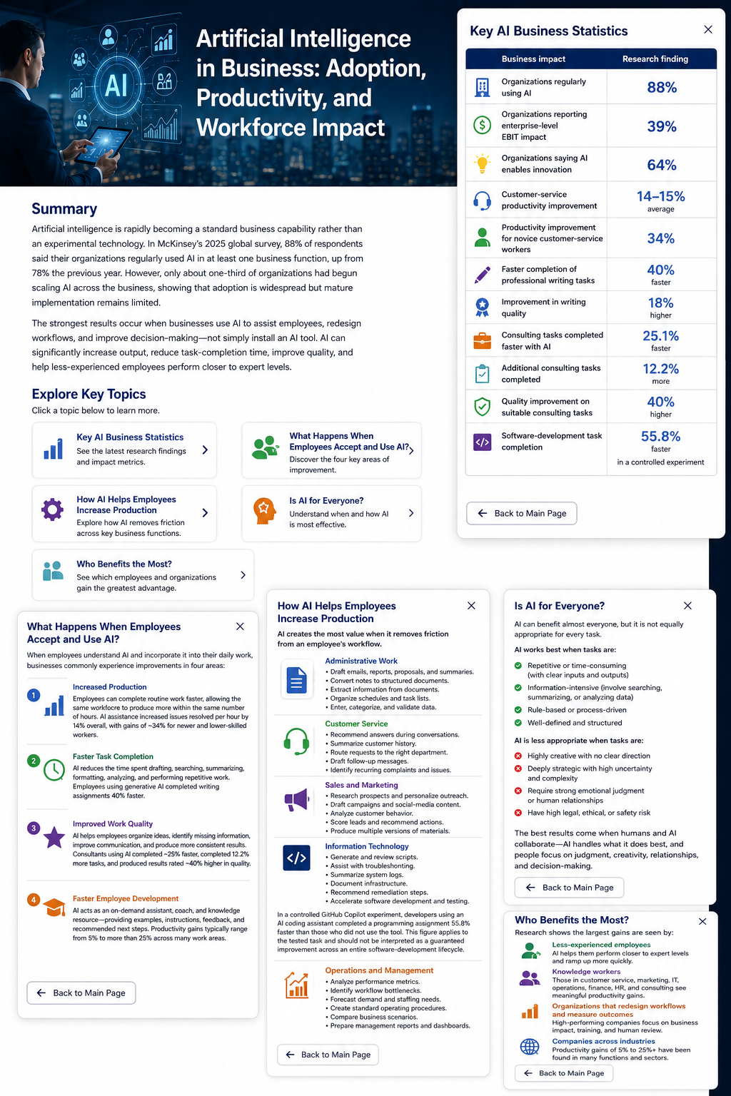 Artificial intelligence in business infographic